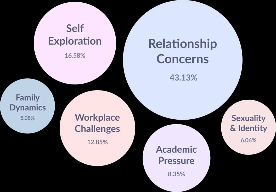 Trending Topics Word Cloud