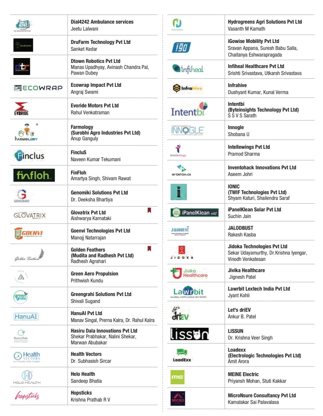 Healo Made It to Forbes Top 100 Startups - Image 2